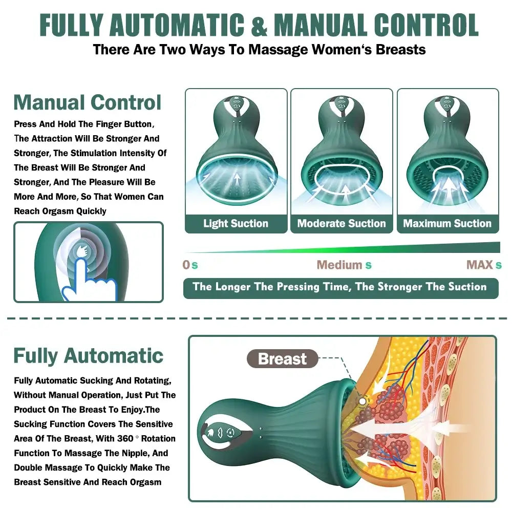 Eva – Rotating Sucking Nipple Massager